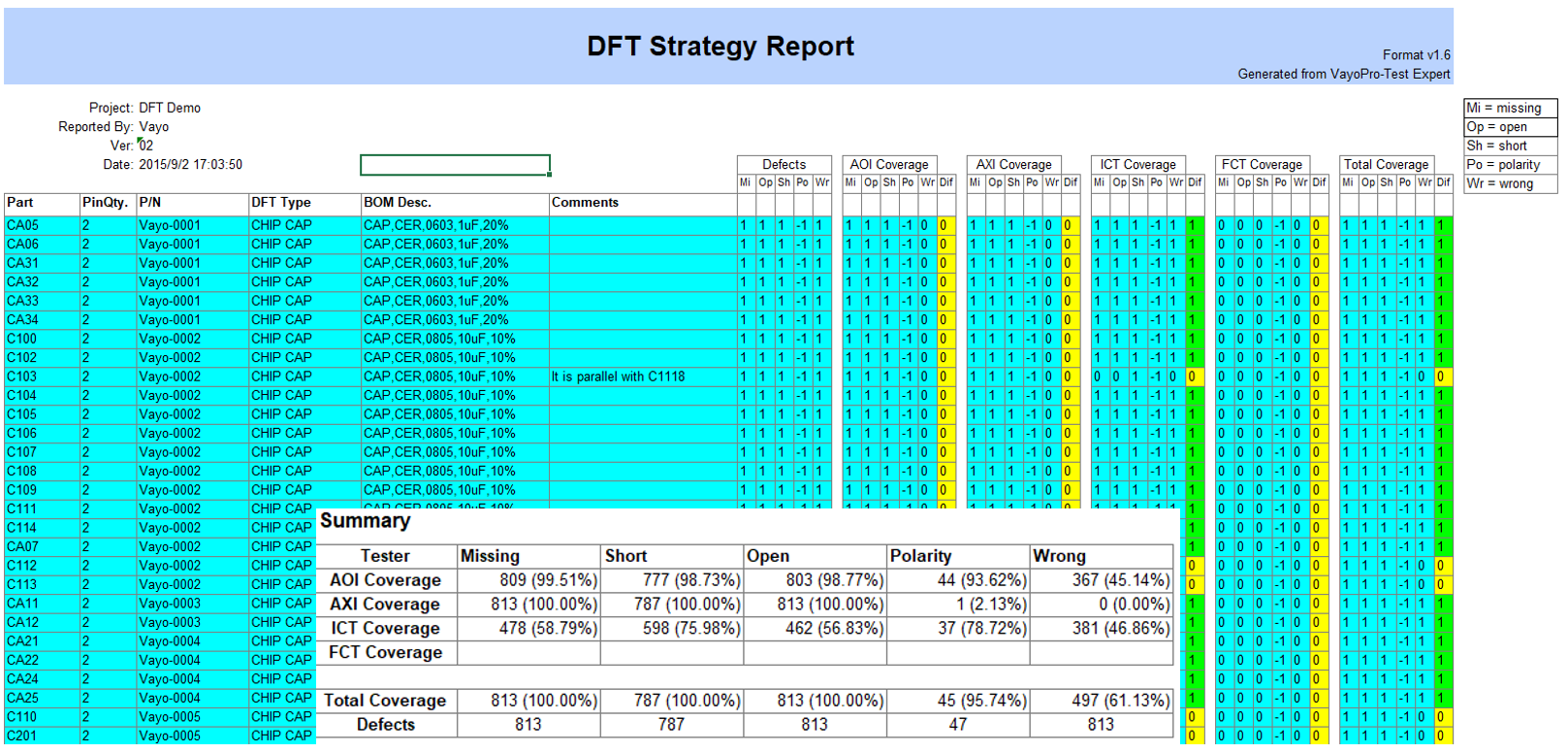 智能DFTTestability分析及快速ICTFPAXIAOI编程服务2